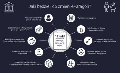 e-paragon-korzysci-1024x706