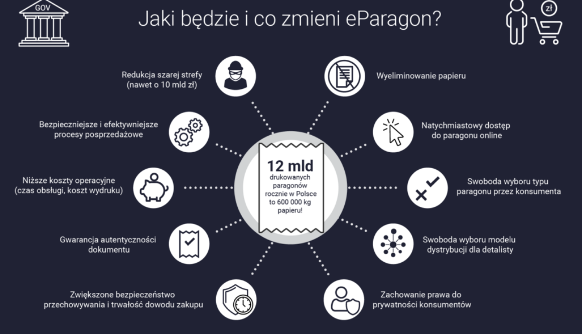 e-paragon-korzysci-1024x706